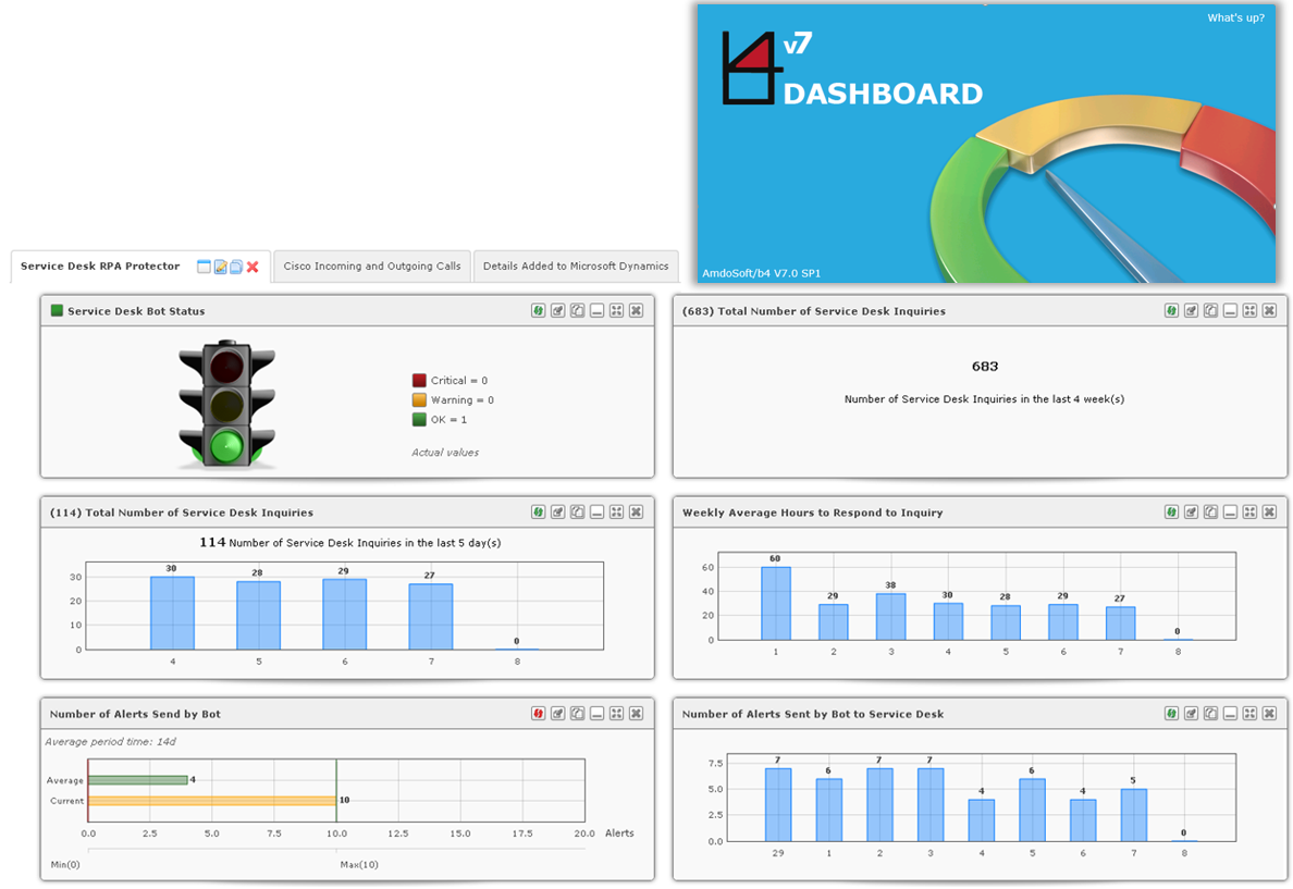 Dashboard Slide