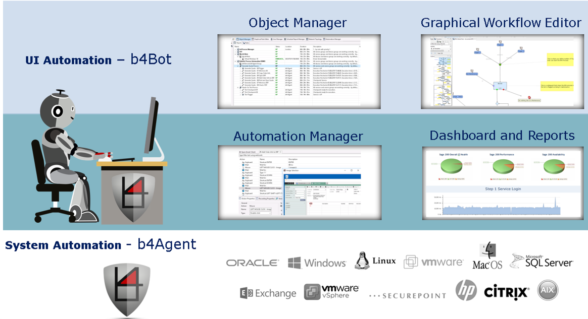 UI and System Automation