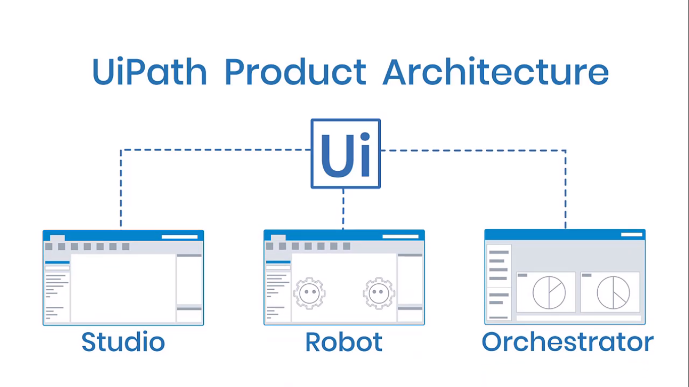 UiPath