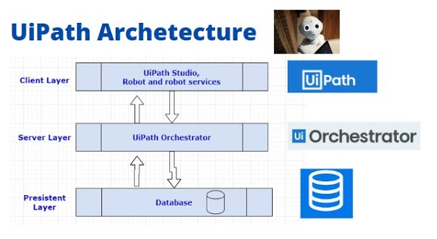 UiPath